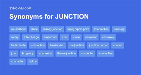 another word for junction box|Junction Box synonyms .